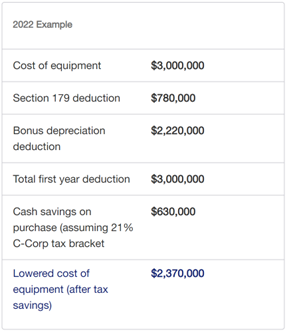 100% Bonus Depreciation Expires 2022 | Cost Segregation | Hamilton CPA
